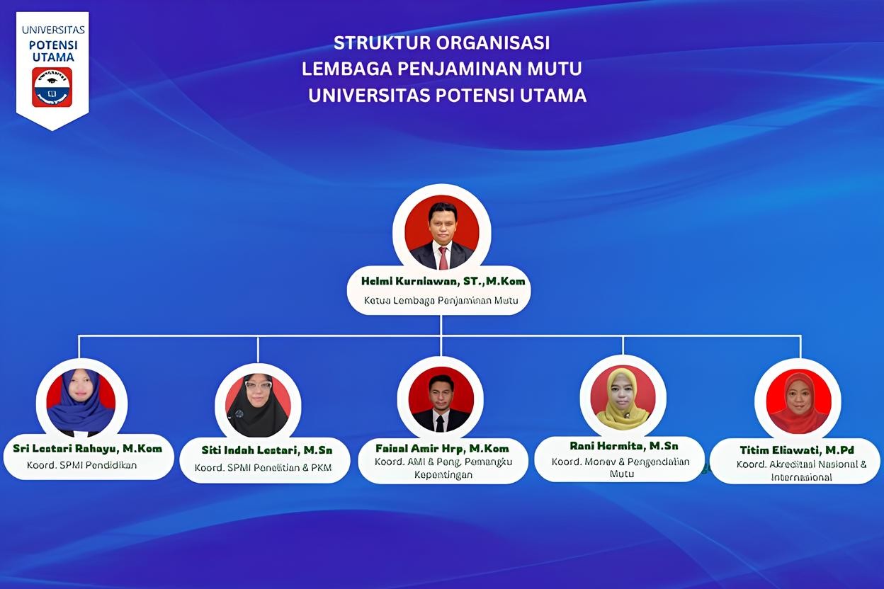 Struktur Organisasi LPM Upu